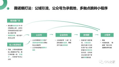 微信生态下的营销洞察 生态建材销售的破局之道